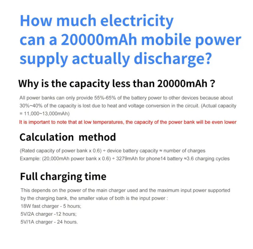 🔋 Потужний Power Bank 20000/10000 мА·год з LED-дисплеєм